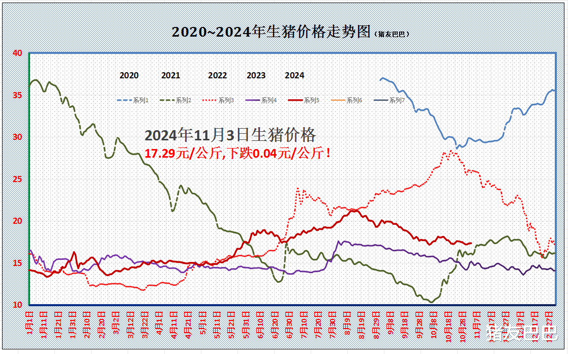 🌱生猪UC报价最新🐖，掌握市场动态，洞悉行业趋势！