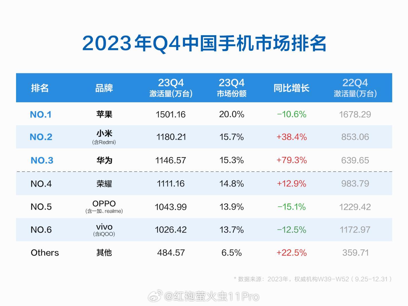 狼心狗肺 第3页