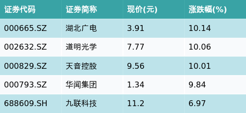 2024新奥正版资料免费提供,前沿研究定义诠释_广播版NBD548.462