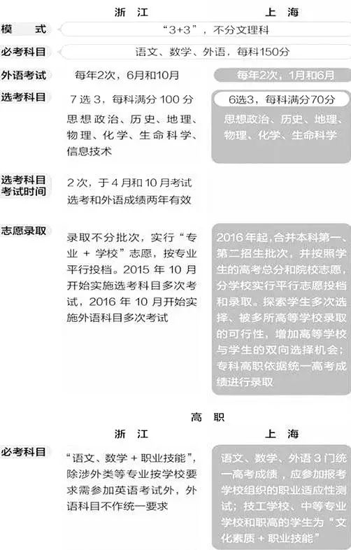 最新高考大纲步骤指南——初学者与进阶用户通用