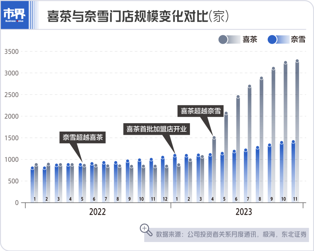 一肖一码,奶茶市场需求_51.06.27港股