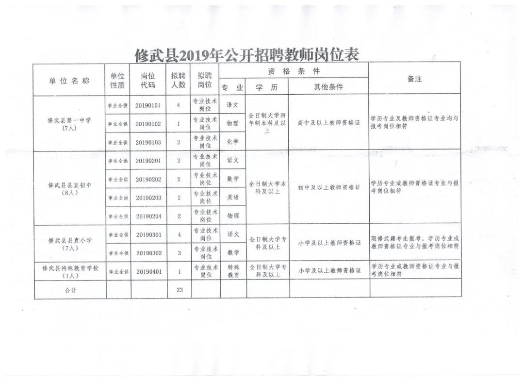 修武最新招聘，时代的脉搏与地方的机遇