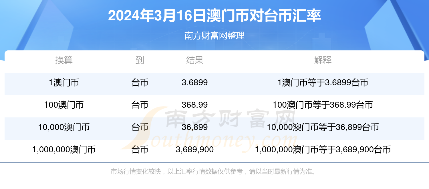 2024年澳门天天开好彩,东部综合计划_99.61.99外汇