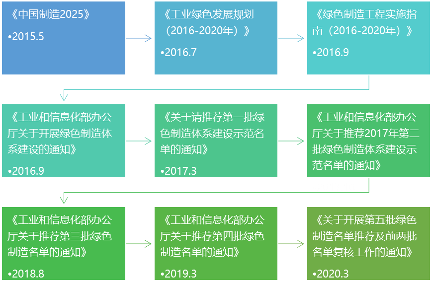 环保试生产最新规定，绿色转型的里程碑