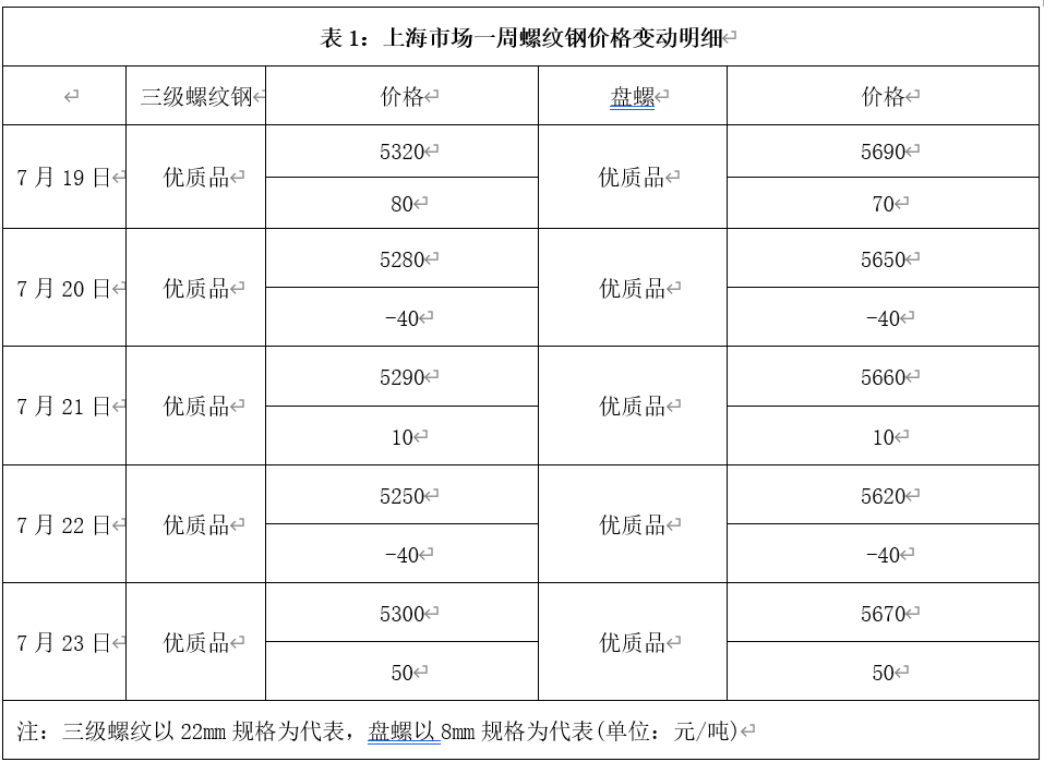 柠檬黄 第3页