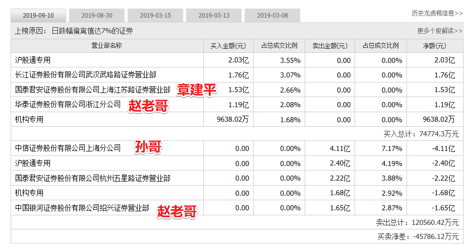 一肖一码管家婆精准预测，创业板SJE650.65独家解析