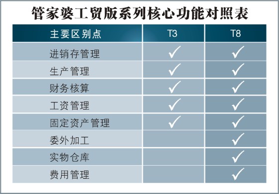 舟山管家婆一码中奖秘籍，EQT88超凡版综合评价标准