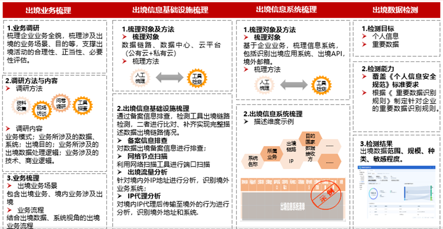 免费精准管家婆7777888888，安全评估魔力版KIV46.21