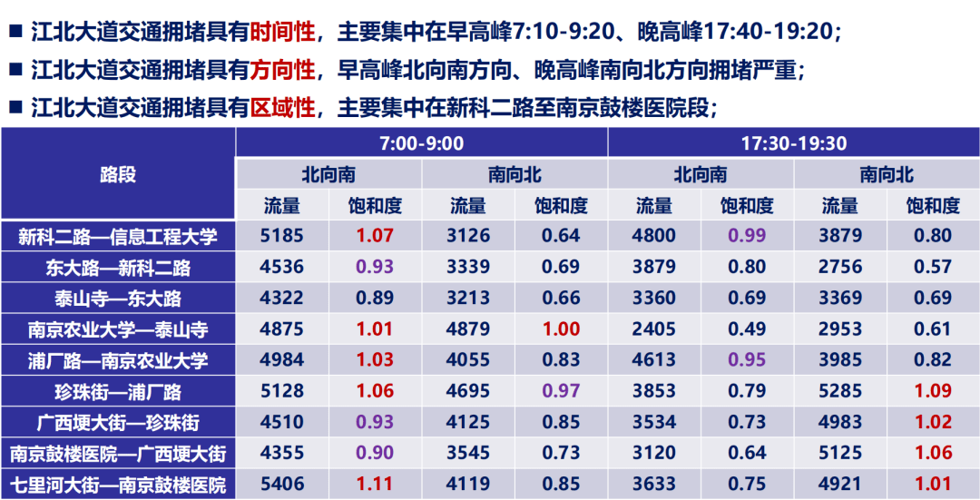 一泻千里 第3页