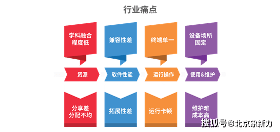 精准家政服务：ISY68.263清新版仿真方案执行