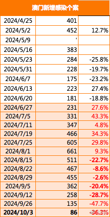 “澳新正版资料免费提供，VJI68.208策略升级版详析”