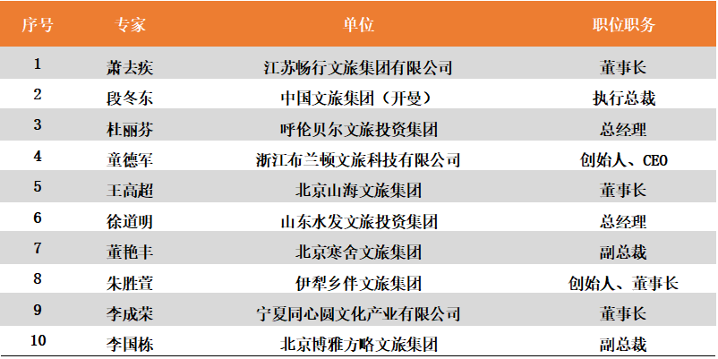 澳门2024管家婆宝典，创新发展战略_YDP68.879旅行助手版