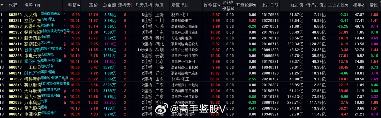 今晚澳门特马精准预测与深度分析_MCB6.42.31极速版