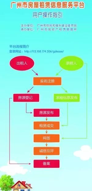 广州邦家租赁最新动态,指南与操作步骤揭秘