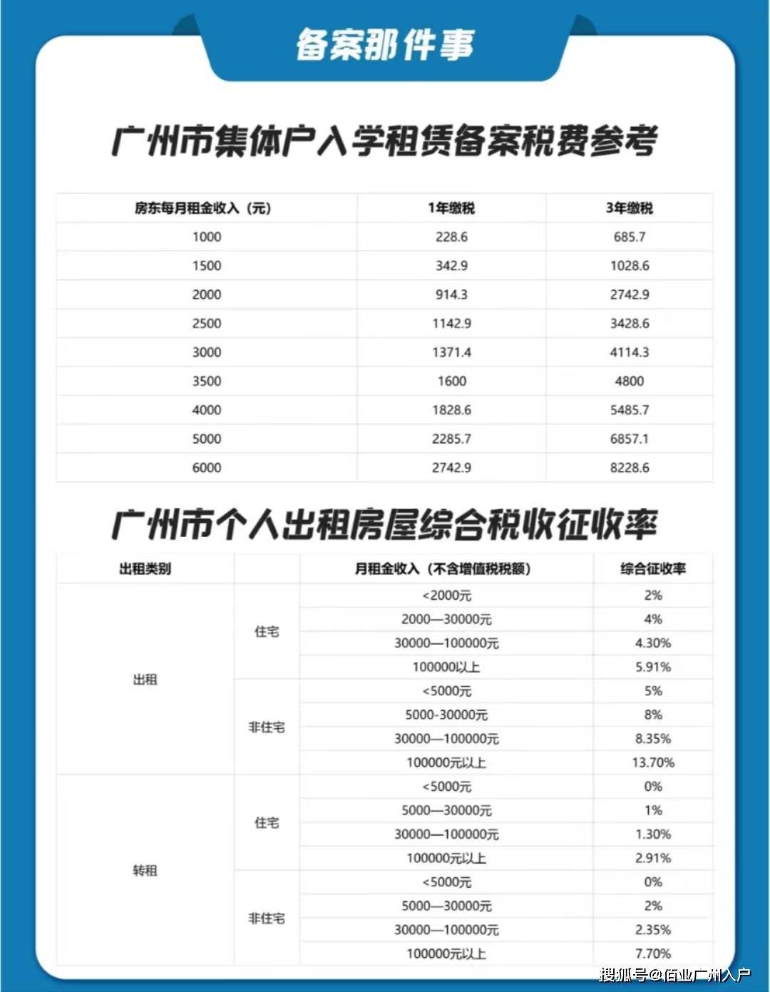 广州邦家租赁最新动态,指南与操作步骤揭秘