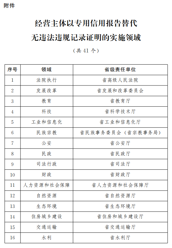 马彦博 第4页