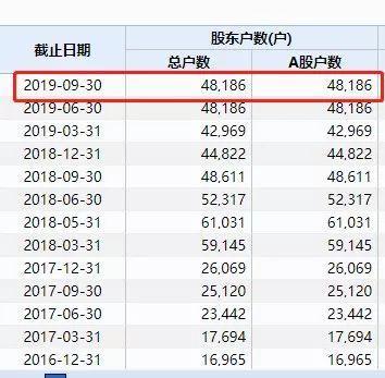 千山药机股票最新动态解析，如何获取并分析股票信息