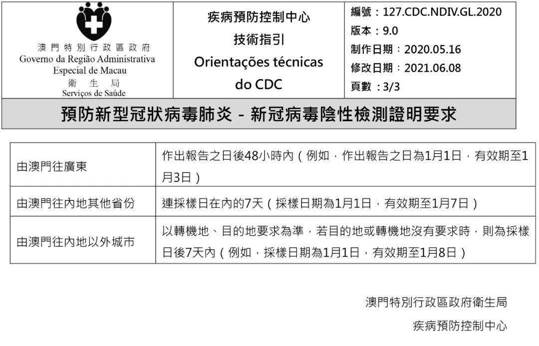 新澳门免费资料大全在线查看,方案优化实施_UKZ83.556驱动版