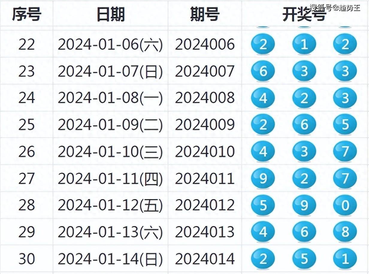 新奥码开奖结果查询,完善实施计划_WYZ83.372模块版