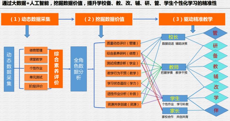 7777788888精准新传真,实证分析细明数据_EEE83.668Phablet