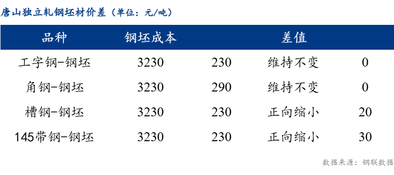 国际钢价最新行情，小巷深处的独特风味