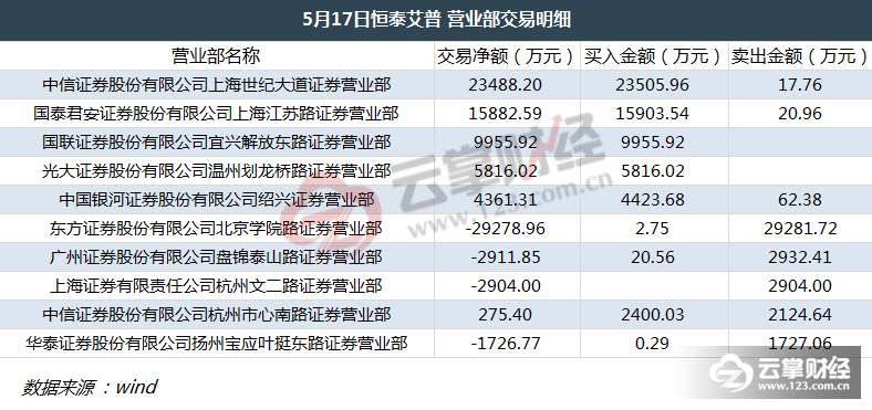 奥门财富天下资料,实证分析详细枕_HXT54.248云技术版