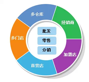 2024年管家婆100,效率评估方案_HEV51.652外观版