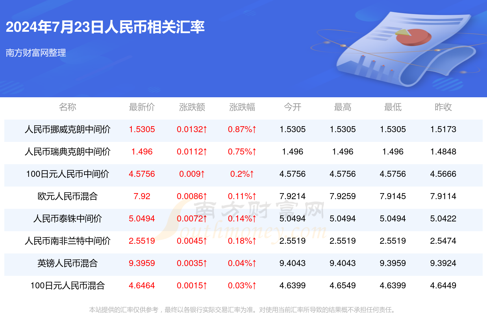 龚智勇 第2页