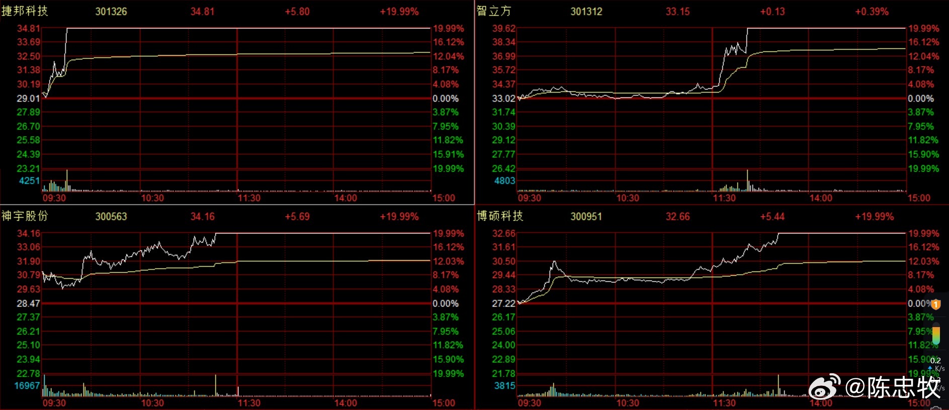 早推揭秘提升2024一肖一码老钱庄,应用领域分析_XIT94.171进口版