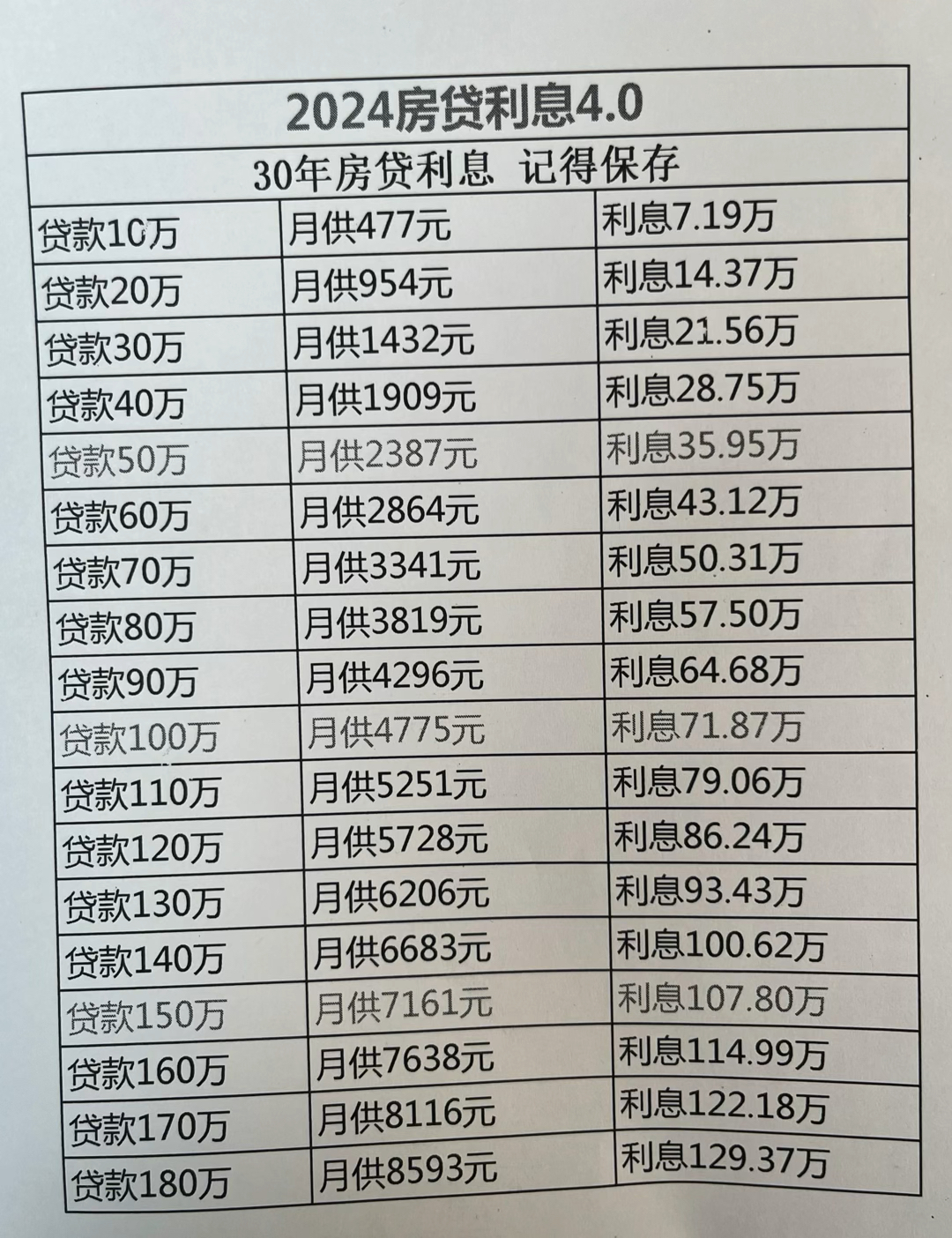 最新房贷利率2024年解析与小巷特色小店探秘