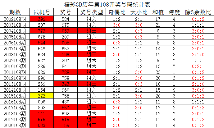 新澳门六开奖号码记录901F,深入登降数据利用_LTL79.551竞技版