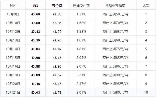 新澳2024今晚开奖结果开奖记录,信息明晰解析导向_KQZ79.140动感版