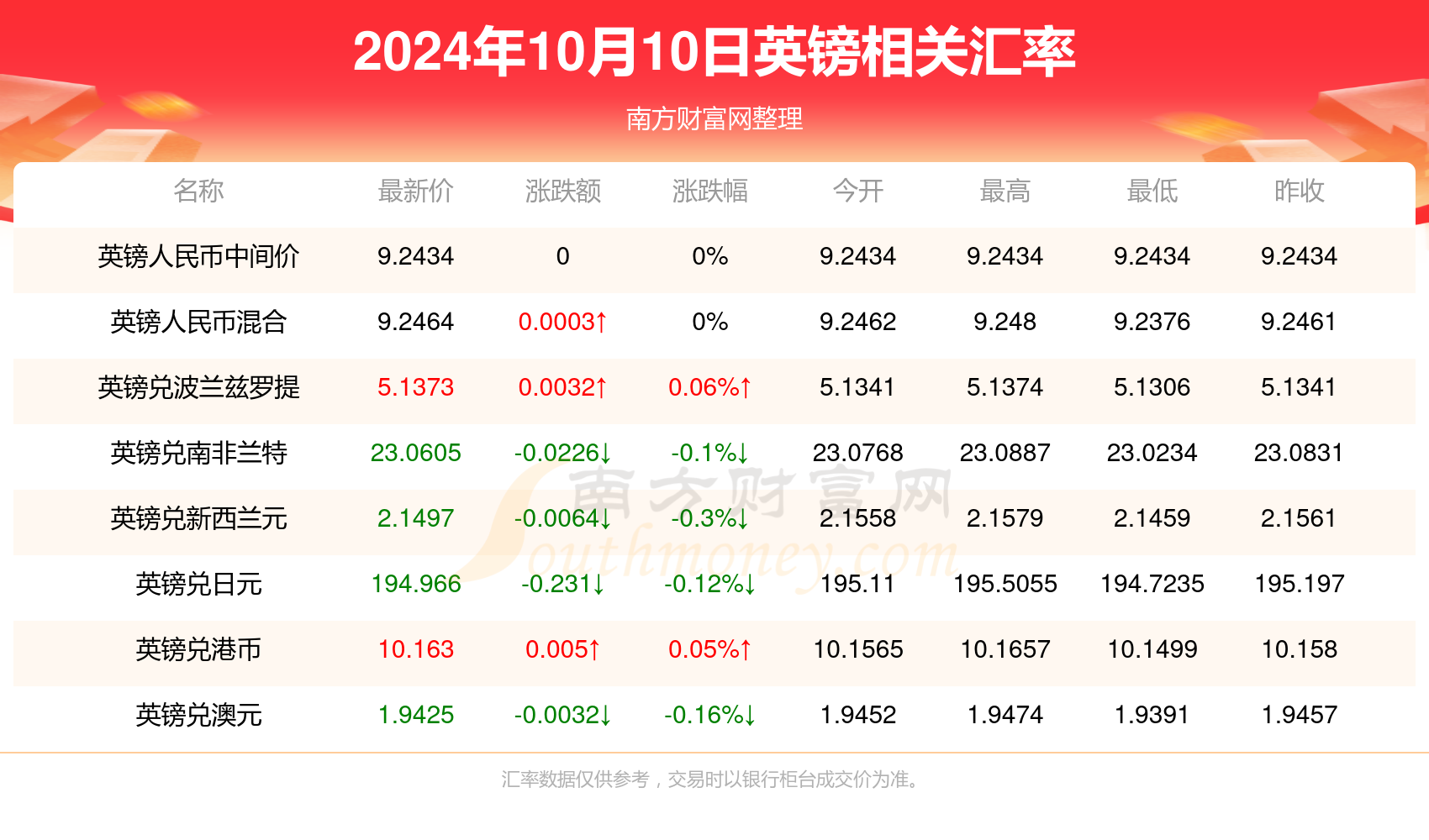 新澳彩开奖记录2024年最新消息,全面信息解释定义_DUZ79.354精致生活版