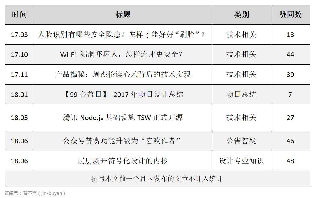 2024年澳门49个号码图,快速问题处理_YLZ79.434竞技版