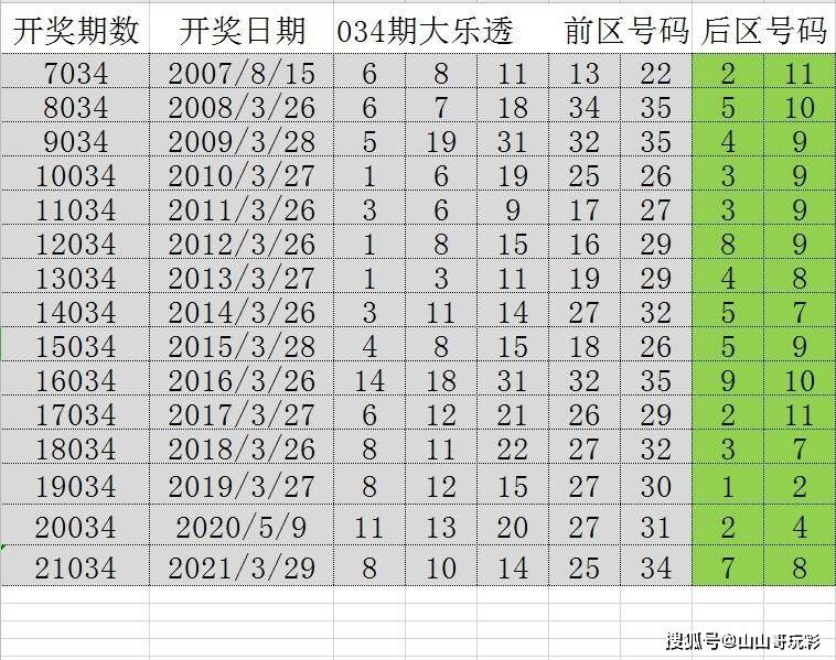 2024天天六开彩免费资料,全盘细明说明_INR79.784远光版