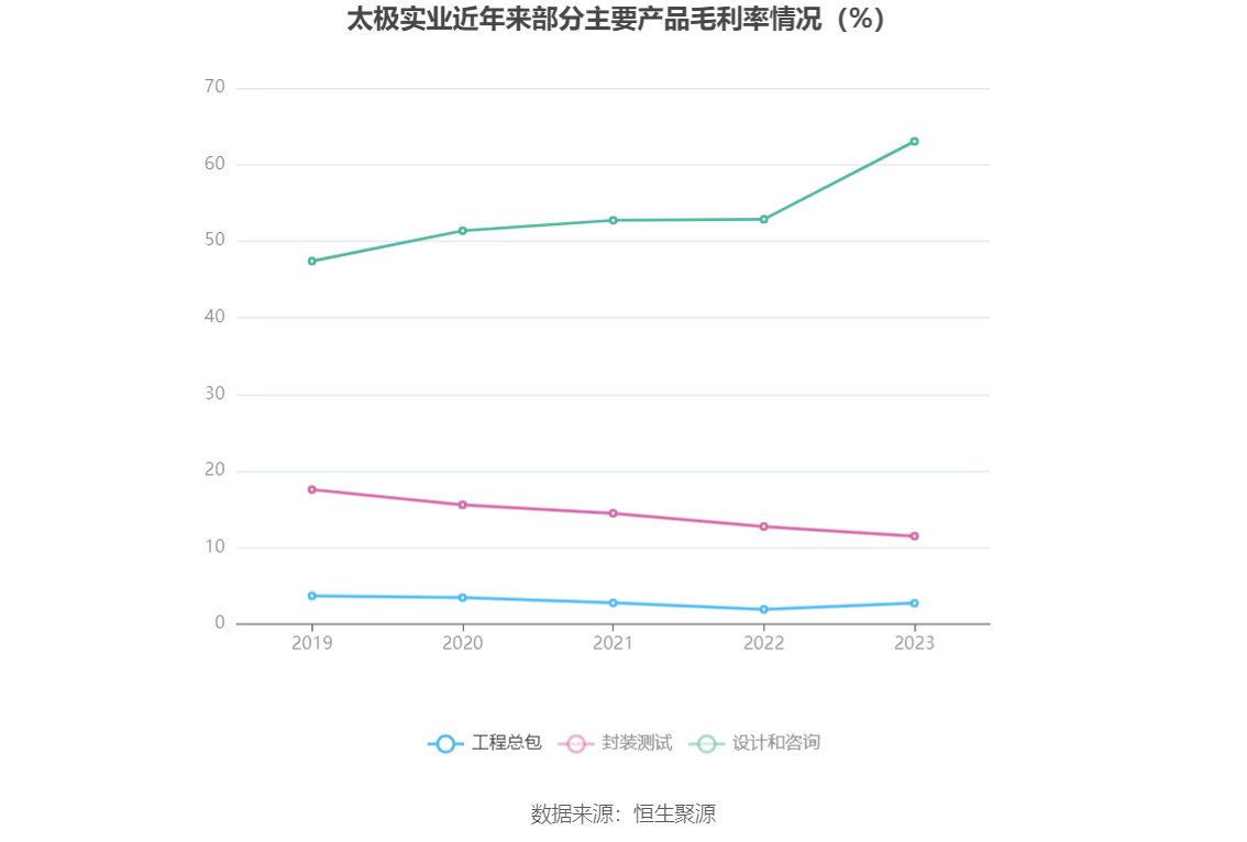 2024年太极实业重组最新消息,全方位数据解析表述_XUX79.665瞬间版