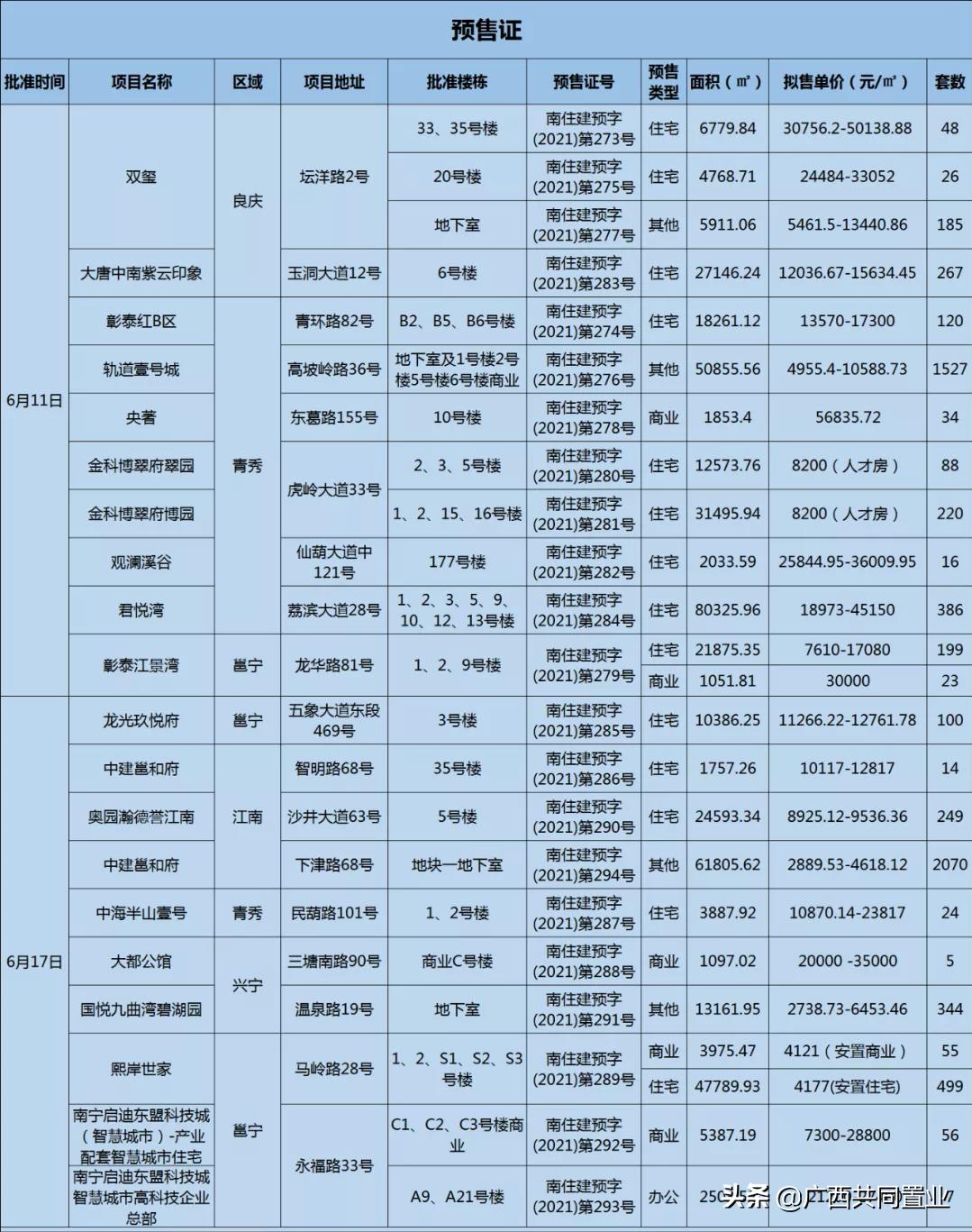 兴宁楼盘房价最新动态，变化中的城市，学习中的你我