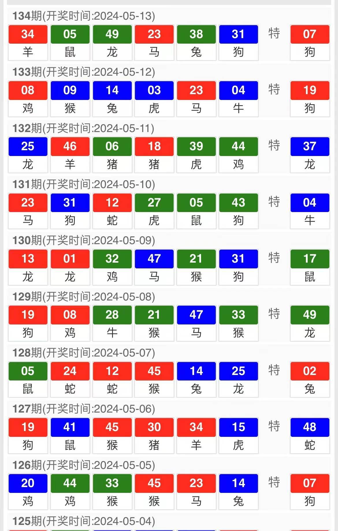 49资料网必中生肖,效率评估方案_QDD35.568家庭版