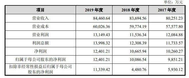 新奥彩294444cm,科学数据解读分析_SRD35.2501440p