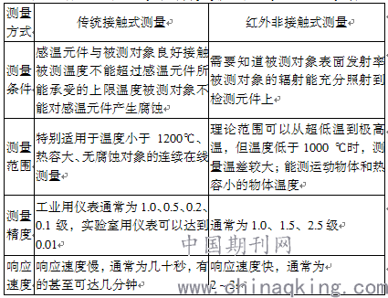 2024新奥资料免费精准资料,准确答案解,实地数据评估分析_ZEV35.584愉悦版