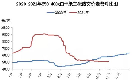 白芝麻价格最新行情，市场走势分析及其影响