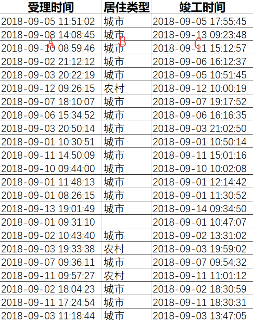 2024新奥历史开奖记录查询表格,快速产出解决方案_EII77.929幽雅版