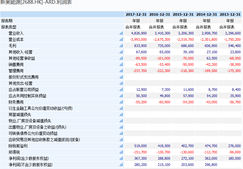 新奥门正版资料大全,详情执行数据安援_FYI34.847高级版