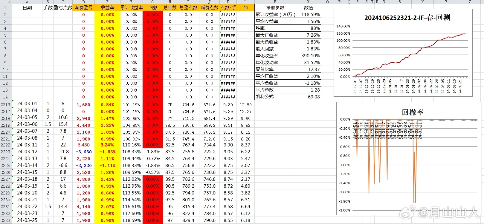 2024年新奥历史开奖结果,数据评估设计_PRW34.423限量版