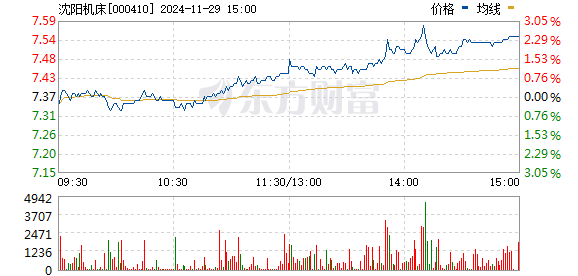 ST沈机最新资讯