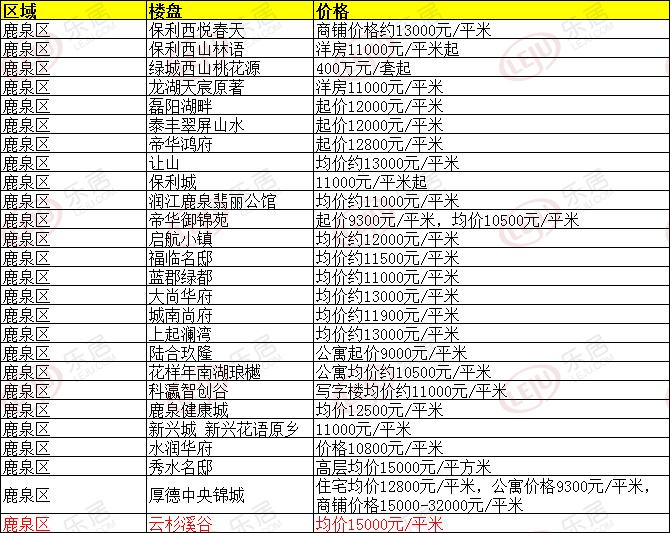 茶陵最新房价信息