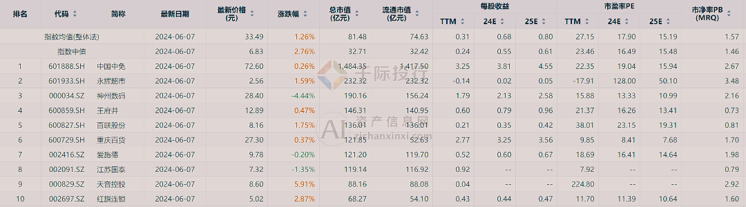 新澳门天天开彩资料大全,快捷问题解决方案_kit72.423