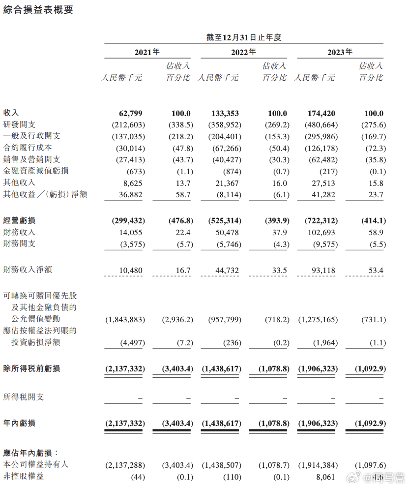 2024管家婆一肖一特,专业分析解释定义_苹果62.846