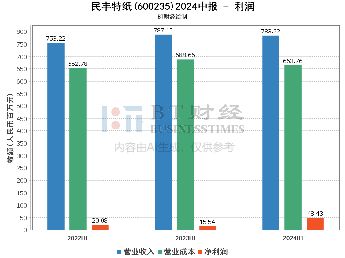 2024年新澳门今晚开奖结果2024年,综合解答解释定义_9DM56.233