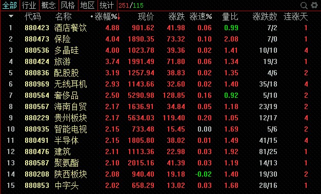 澳门码的全部免费的资料,绝对经典解释定义_黄金版80.285